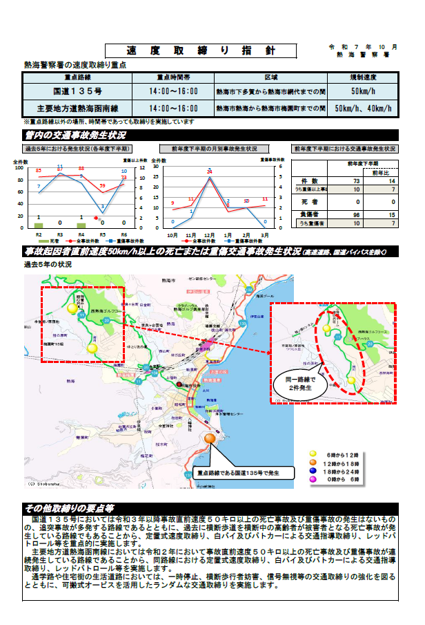 資料:熱海速度取締り指針