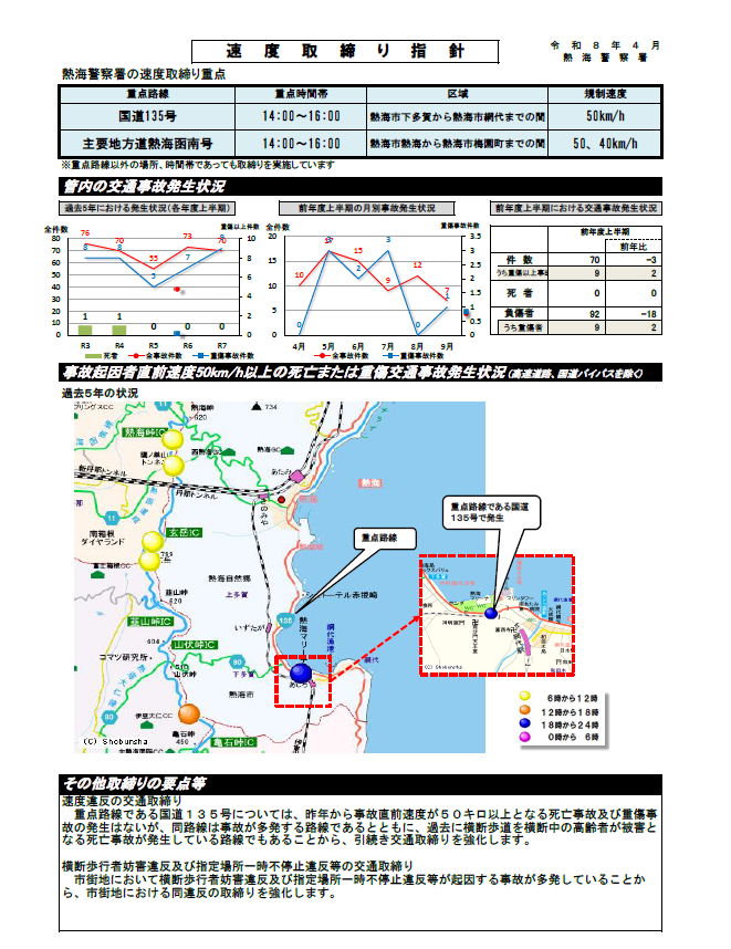 資料：熱海速度取締り指針