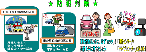 イラスト：車上ねらい防犯対策の注意喚起の内容