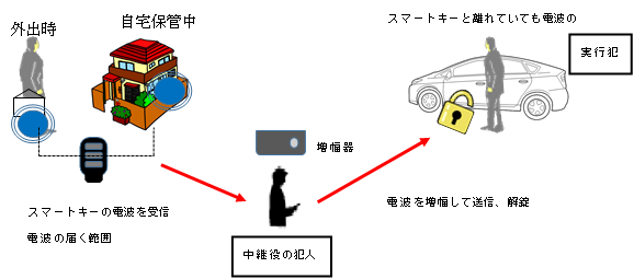 イラスト：リレーアタック手口の解説図