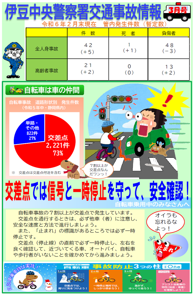 ポスターの写真：伊豆中央警察署交通事故情報