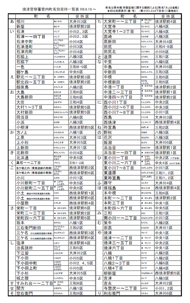 町名管轄一覧