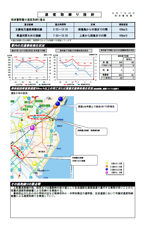 イラスト:速度取締り指針