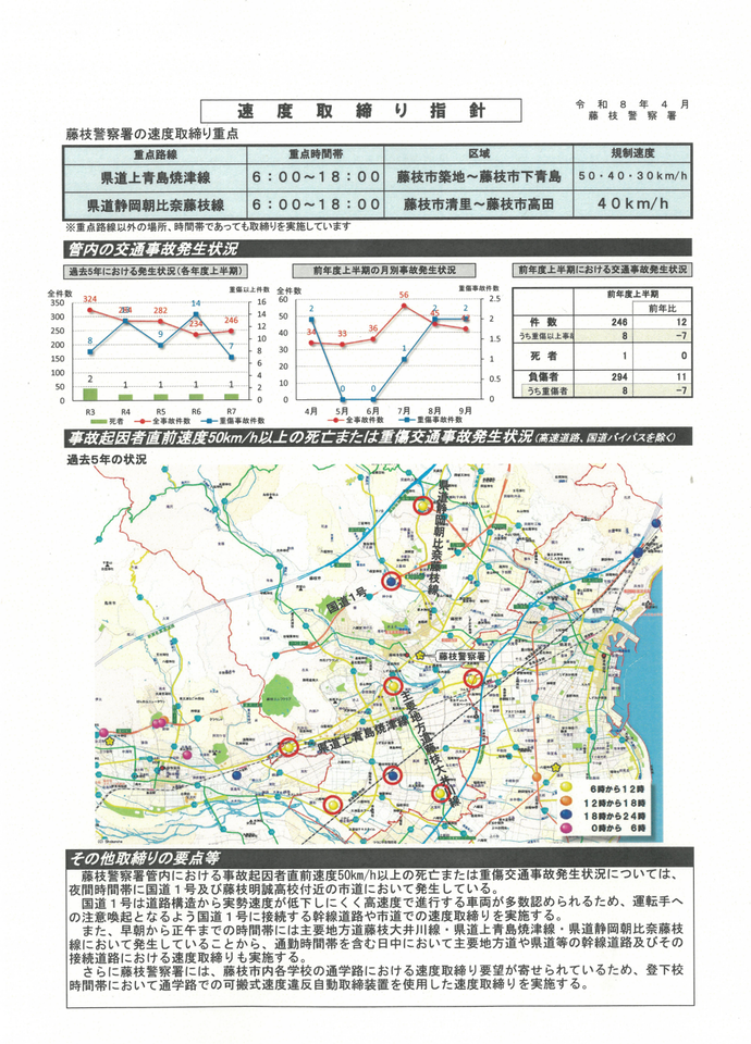 資料:藤枝速度取締り指針