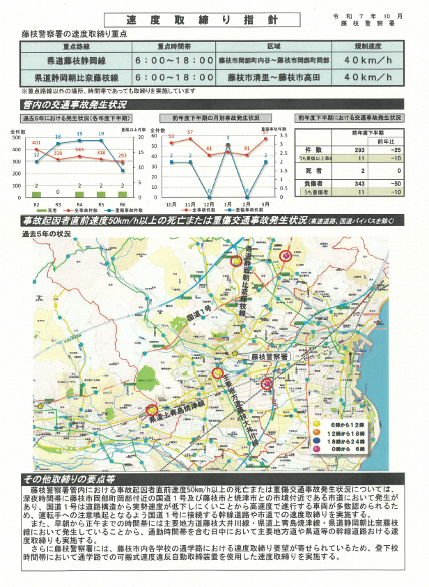 資料:藤枝速度取締り指針