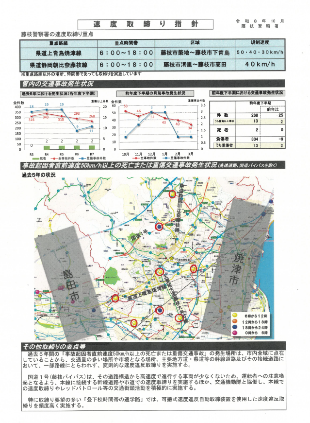 資料：藤枝速度取締り指針