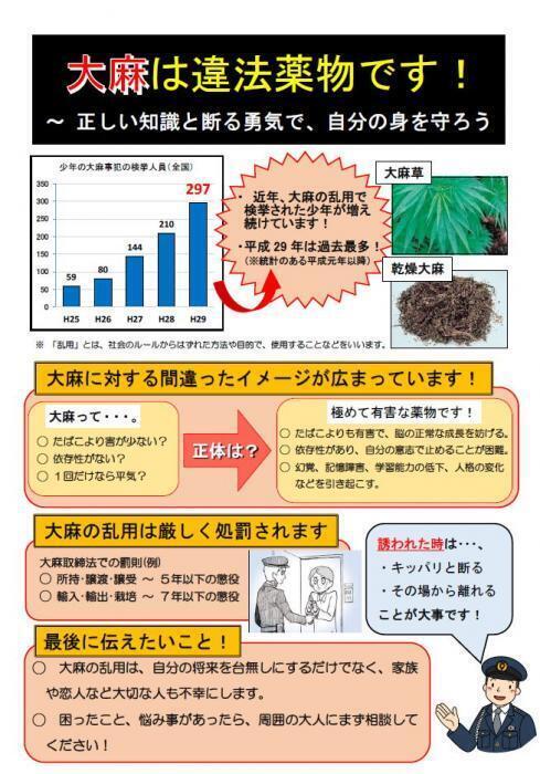 ポスターの写真：正しい知識と断る勇気で自分を守る内容を紹介