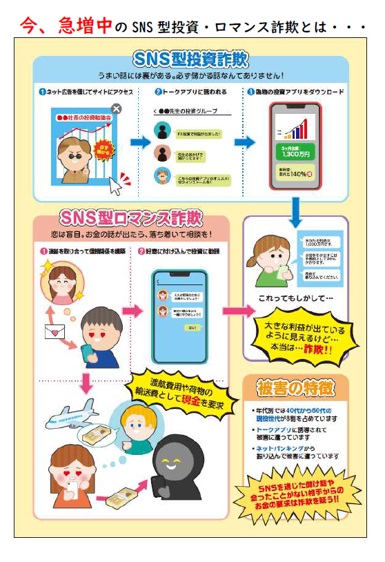 ポスター：SNS型投資・ロマンス詐欺とは