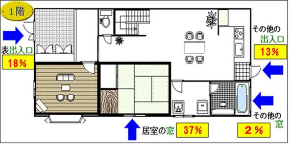 イラスト　空き巣1