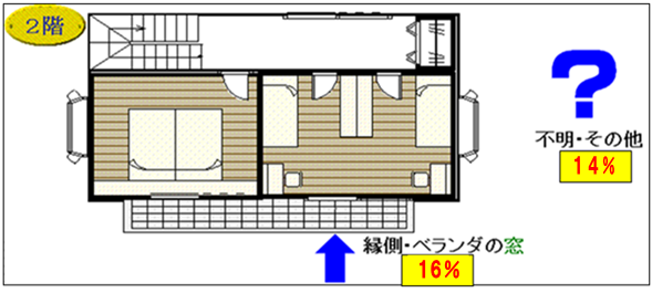 イラスト　空き巣