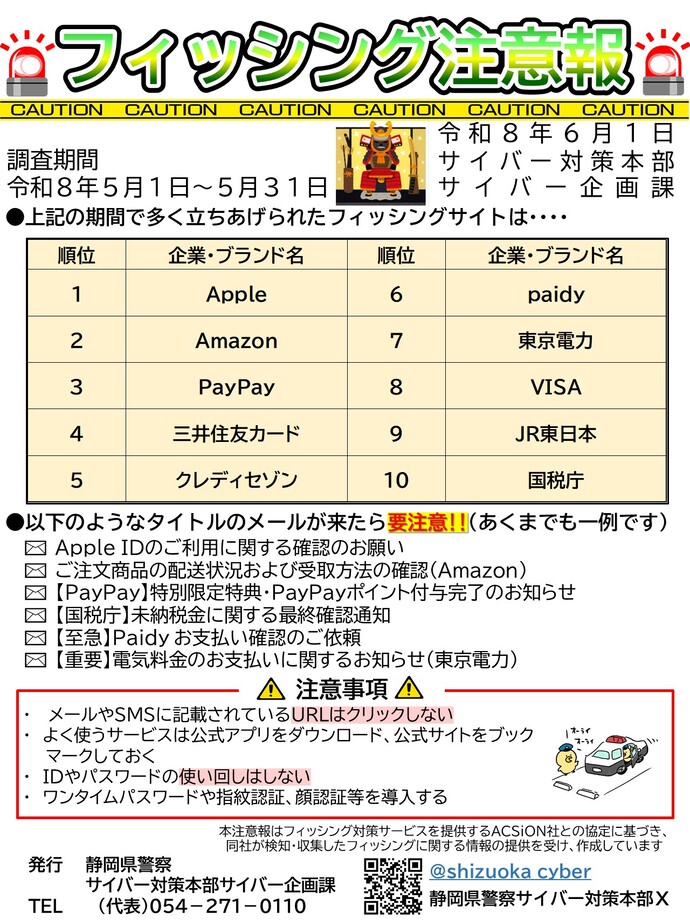 フィッシング注意報