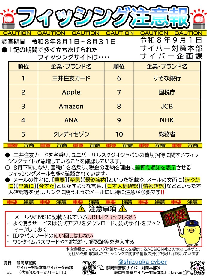 フィッシング注意報