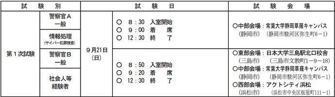 日程