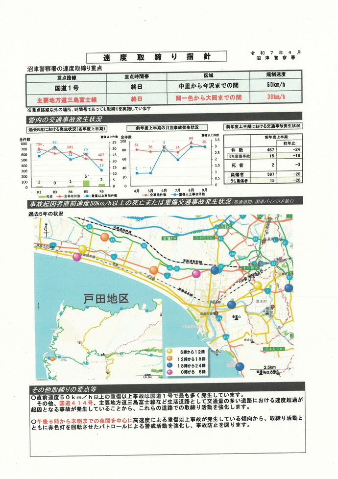 図：速度取締り指針2024年10月