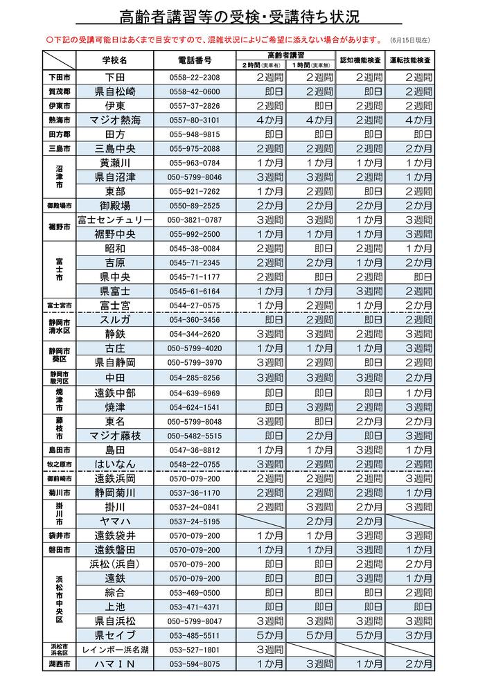 画像：高齢者講習等の受検・受講待ち状況