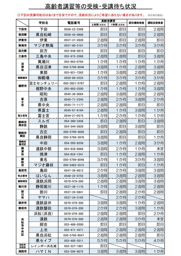 画像：高齢者講習等の受検・受講待ち状況