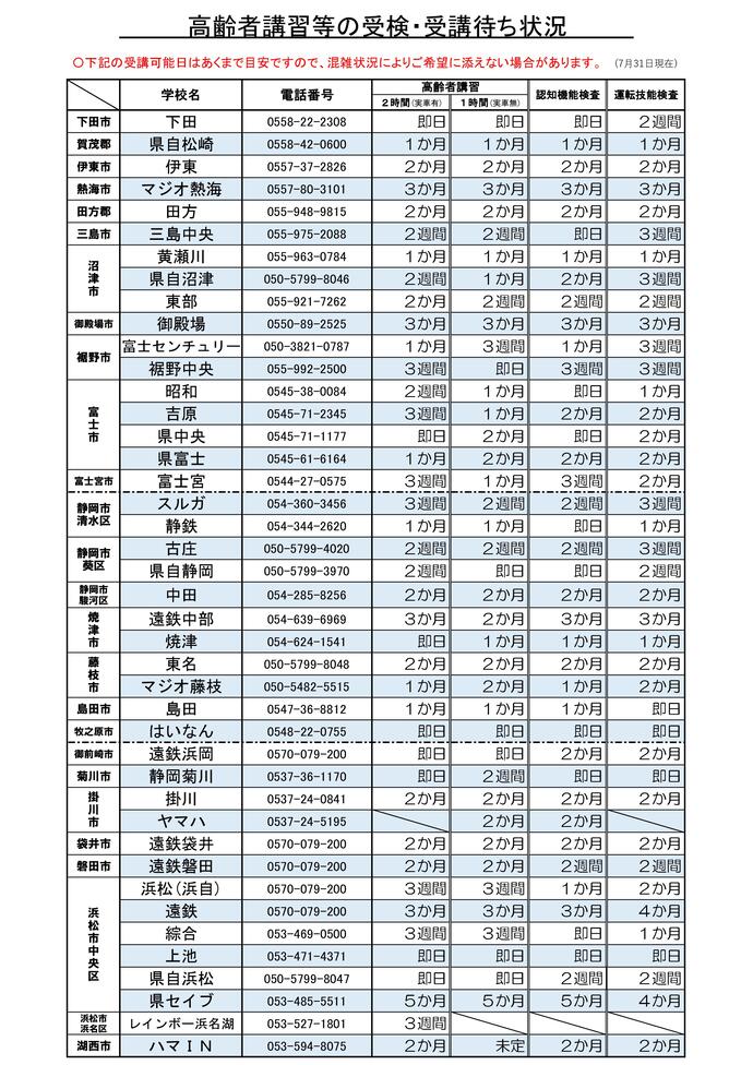 画像：高齢者講習等の受検・受講待ち状況