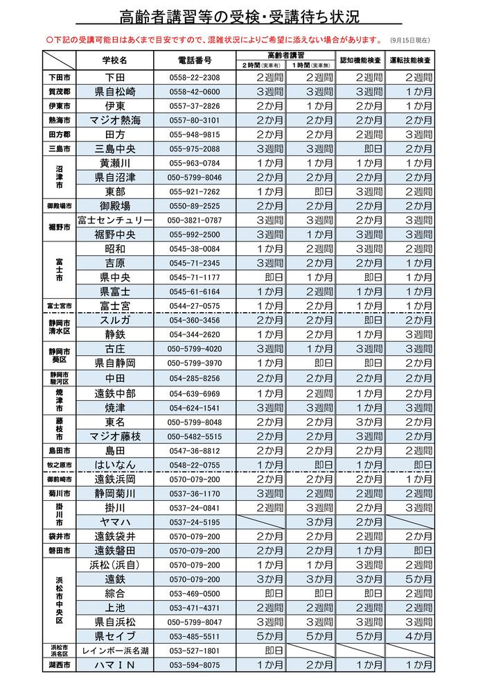 画像：高齢者講習等の受検・受講待ち状況