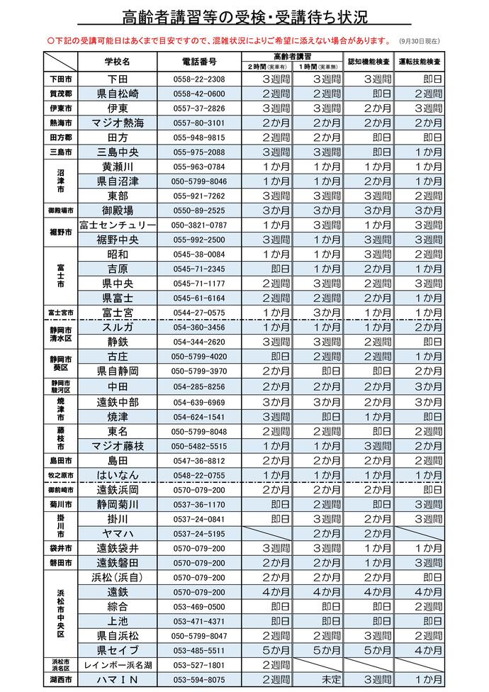 画像：高齢者講習等の受検・受講待ち状況