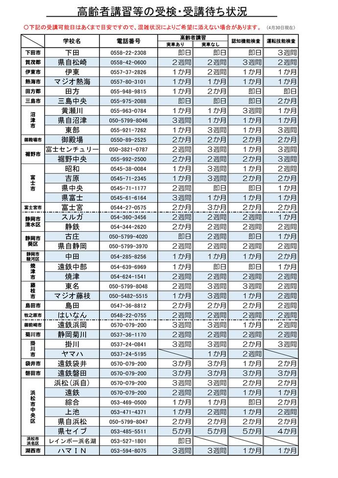 画像：高齢者講習等の受検・受講待ち状況