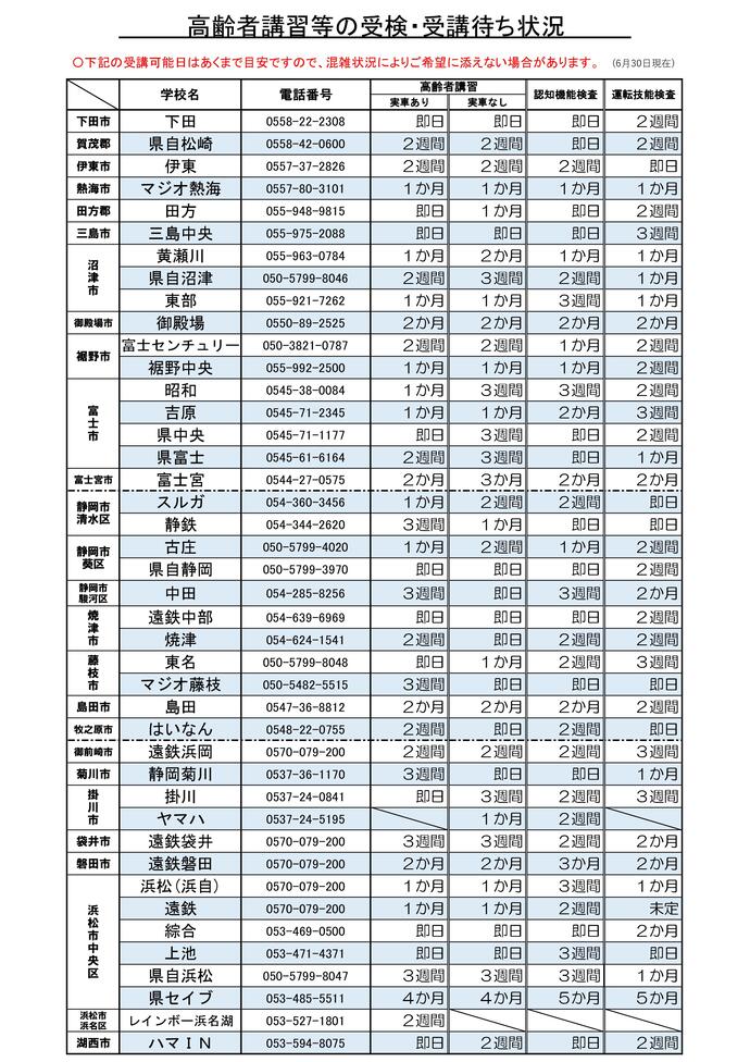 画像：高齢者講習等の受検・受講待ち状況