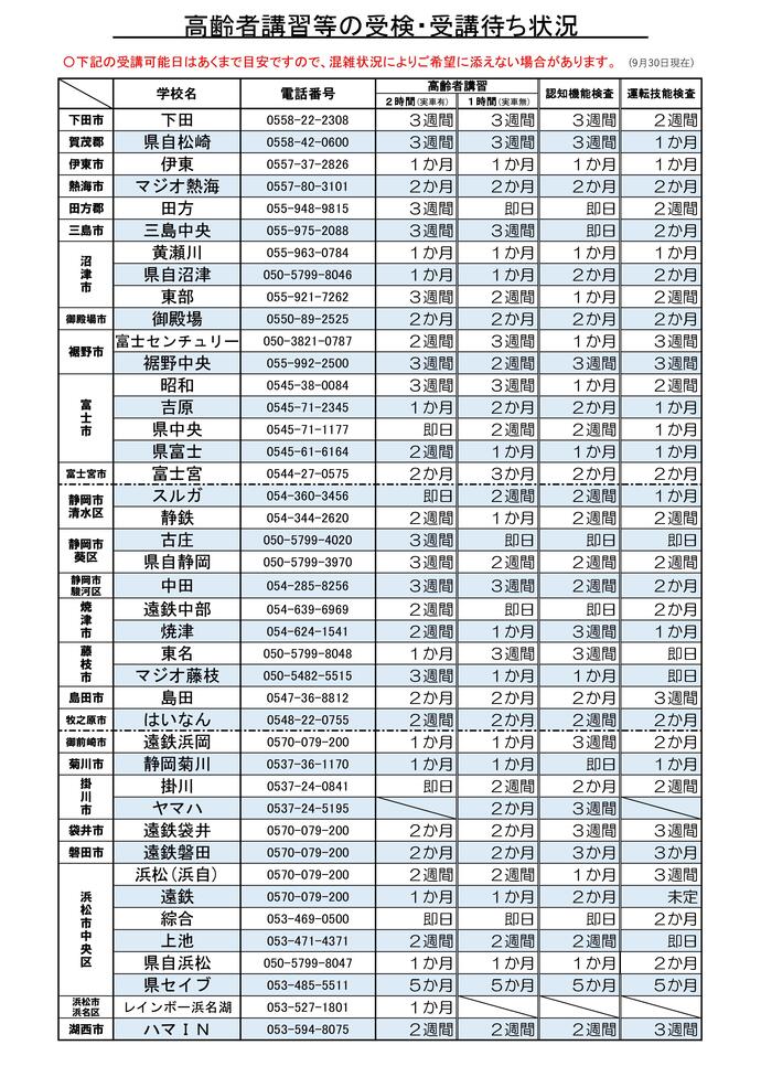 画像：高齢者講習等の受検・受講待ち状況