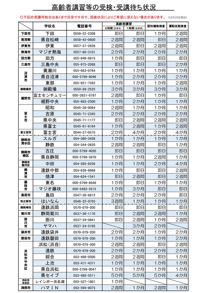 画像：高齢者講習等の受検・受講待ち状況