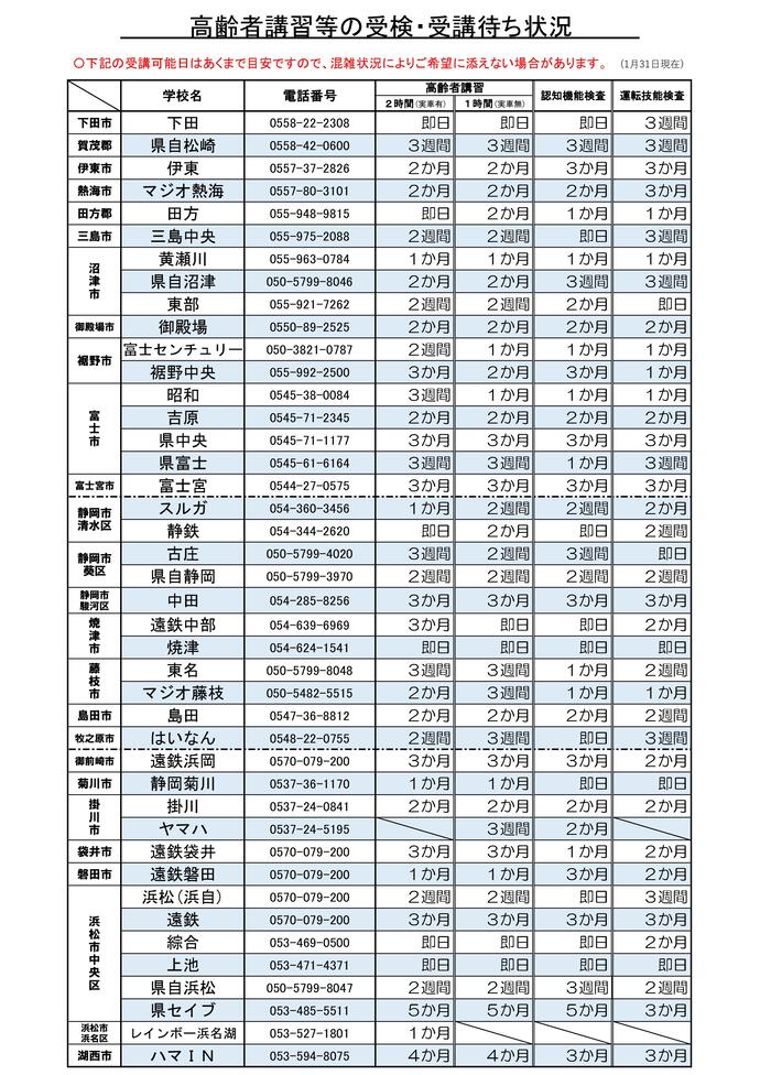 画像：高齢者講習等の受検・受講待ち状況
