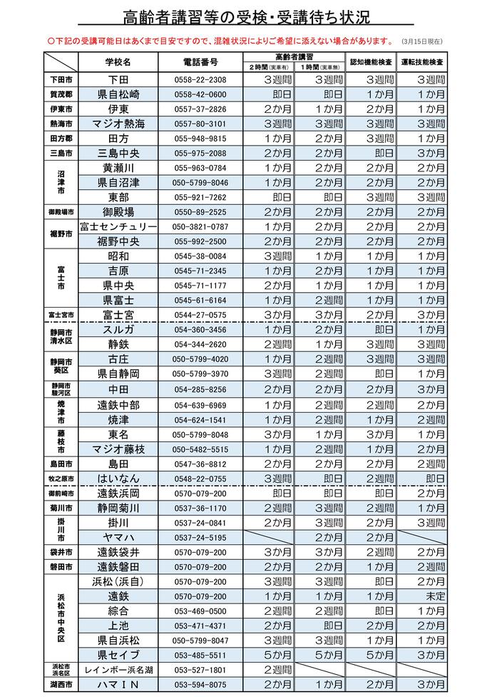 画像：高齢者講習等の受検・受講待ち状況
