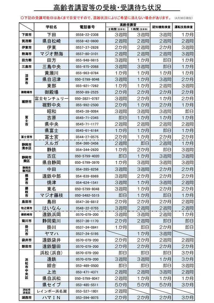 画像:高齢者講習等の受検・受講待ち状況