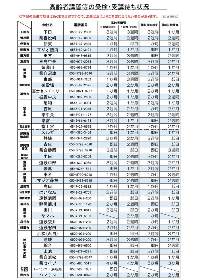 画像：高齢者講習等の受検・受講待ち状況