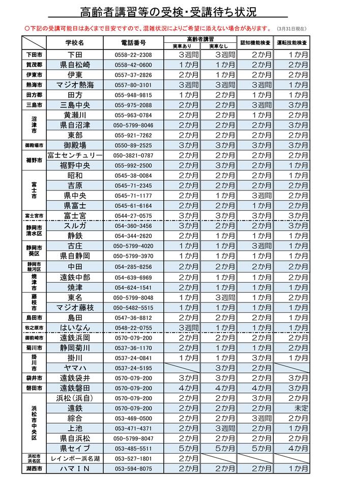 画像：高齢者講習等の受検・受講待ち状況