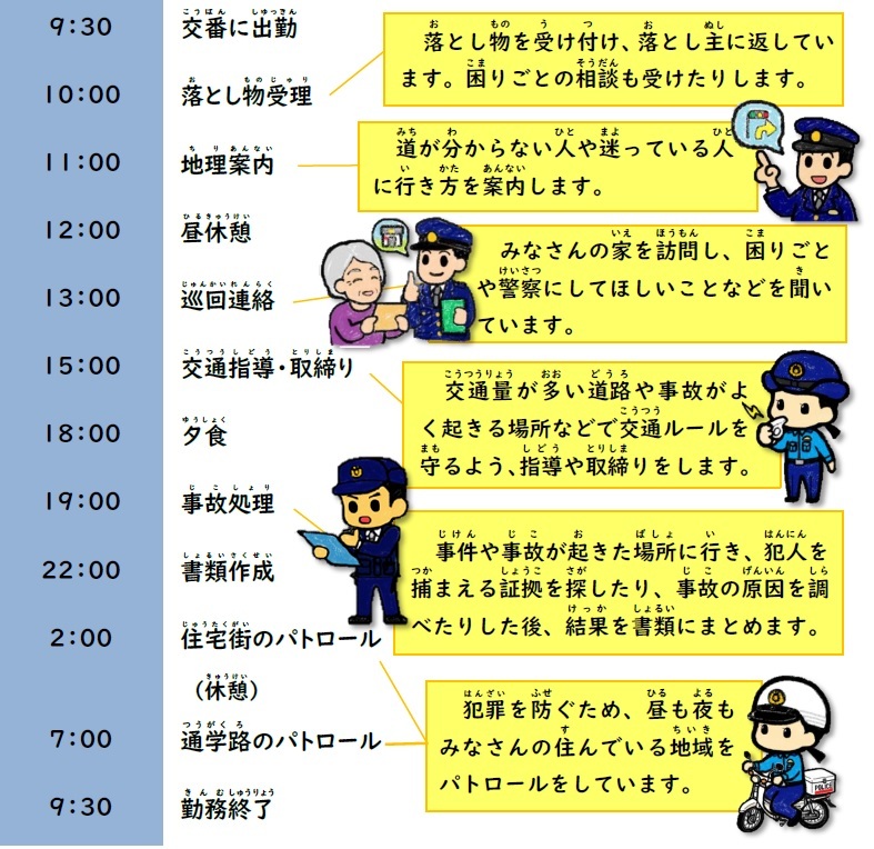 交番の一日（例）