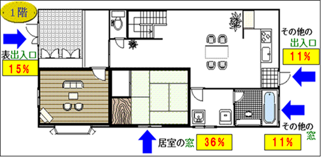 イラスト　空き巣1