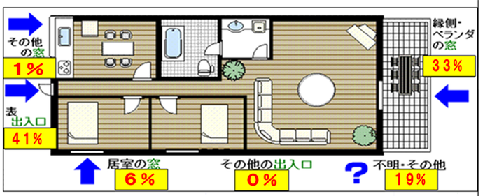 イラスト　空き巣