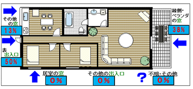 集合住宅