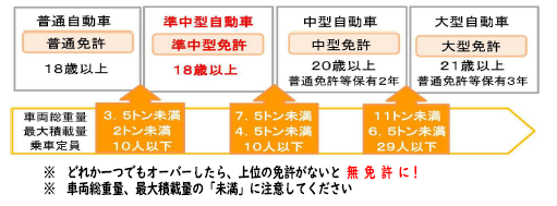図：確認表