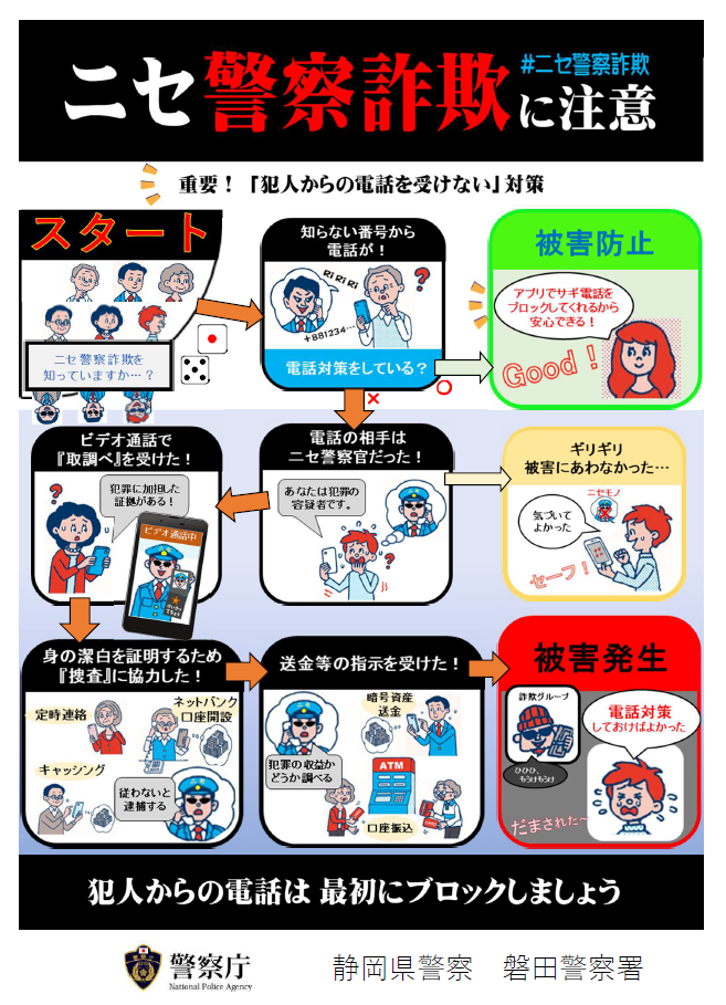 チラシ：ニセ警察詐欺に注意
