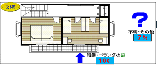 イラスト:忍込み2
