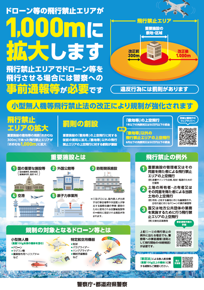チラシ:ドローン等の飛行禁止エリアが拡大します